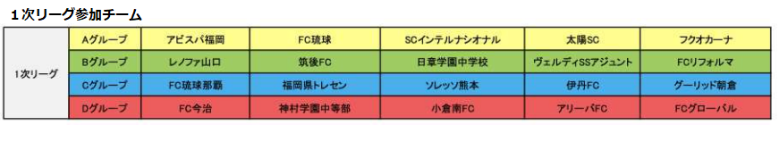 22 第15回アビスパ福岡アカデミーu 14大会 本大会 イベント Fukuoka Sports 公益財団法人福岡県スポーツ推進基金